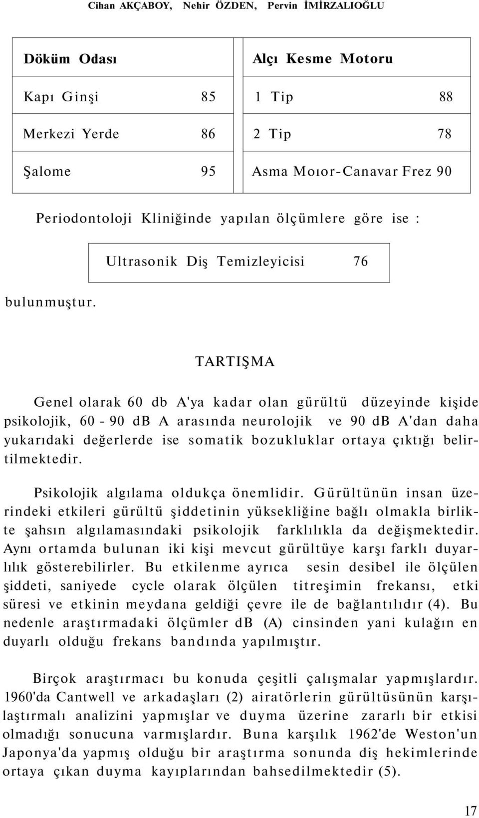 TARTIŞMA Genel olarak 60 db A'ya kadar olan gürültü düzeyinde kişide psikolojik, 60-90 db A arasında neurolojik ve 90 db A'dan daha yukarıdaki değerlerde ise somatik bozukluklar ortaya çıktığı