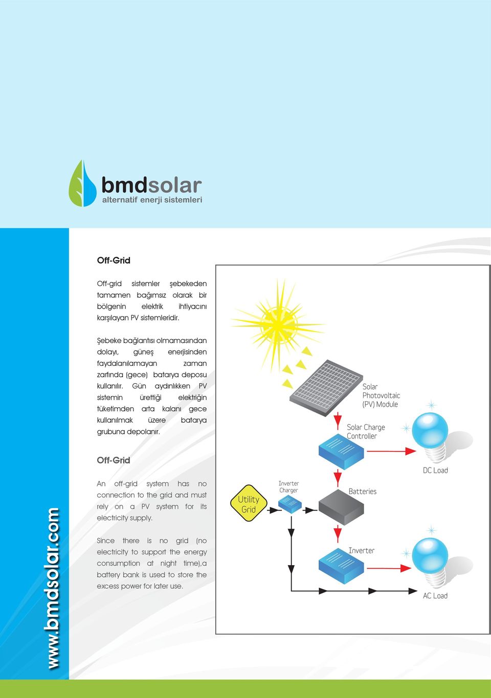 Gün aydınlıkken PV sistemin ürettiği elektriğin tüketimden arta kalanı gece kullanılmak üzere batarya grubuna depolanır.