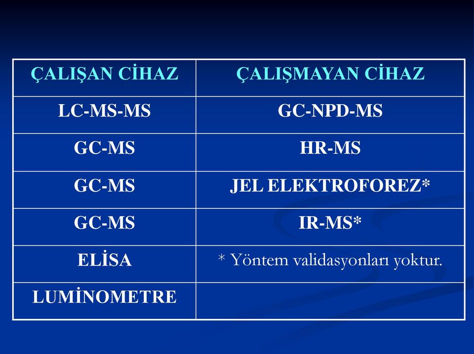 GC-NPD-MS HR-MS JEL ELEKTROFOREZ*