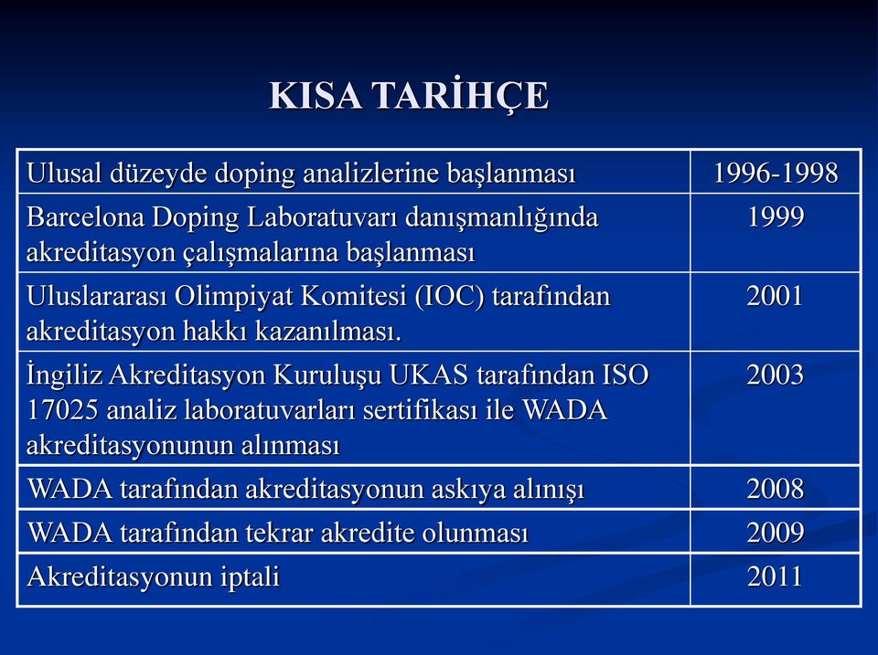 İngiliz Akreditasyon Kuruluşu UKAS tarafından ISO 17025 analiz laboratuvarları sertifikası ile WADA akreditasyonunun