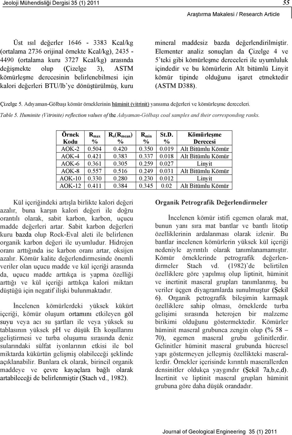 Elementer analiz sonuçları da Çizelge 4 ve 5 teki gibi kömürleşme dereceleri ile uyumluluk içindedir ve bu kömürlerin Alt bitümlü Linyit kömür tipinde olduğunu işaret etmektedir (ASTM D388).