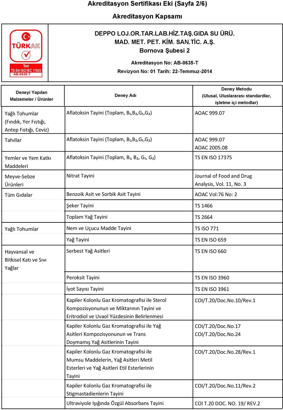 08 Aflatoksin Tayini (Toplam, B₁, B₂, G₁, G₂) TS EN ISO 17375 Nitrat Tayini Journal of Food and Drug Analysis, Vol. 11, No.