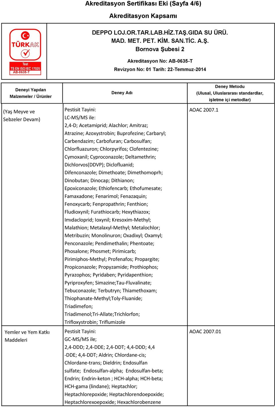 Difenconazole; Dimethoate; Dimethomoprh; Dinobutan; Dinocap; Dithianon; Epoxiconazole; Ethiofencarb; Ethofumesate; Famaxadone; Fenarimol; Fenazaquin; Fenoxycarb; Fenpropathrin; Fenthion; Fludioxynil;