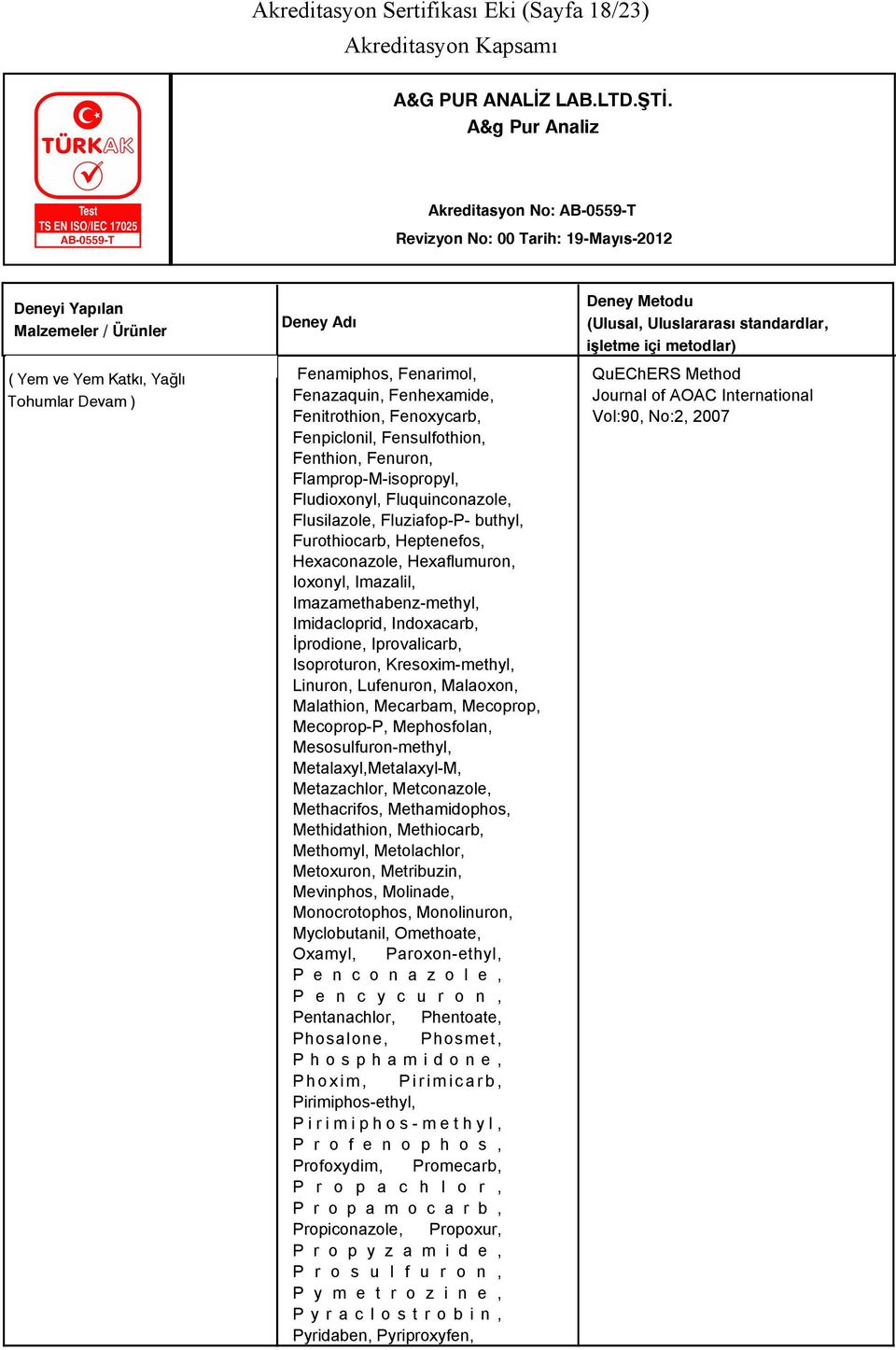 Imazamethabenz-methyl, Imidacloprid, Indoxacarb, İprodione, Iprovalicarb, Isoproturon, Kresoxim-methyl, Linuron, Lufenuron, Malaoxon, Malathion, Mecarbam, Mecoprop, Mecoprop-P, Mephosfolan,