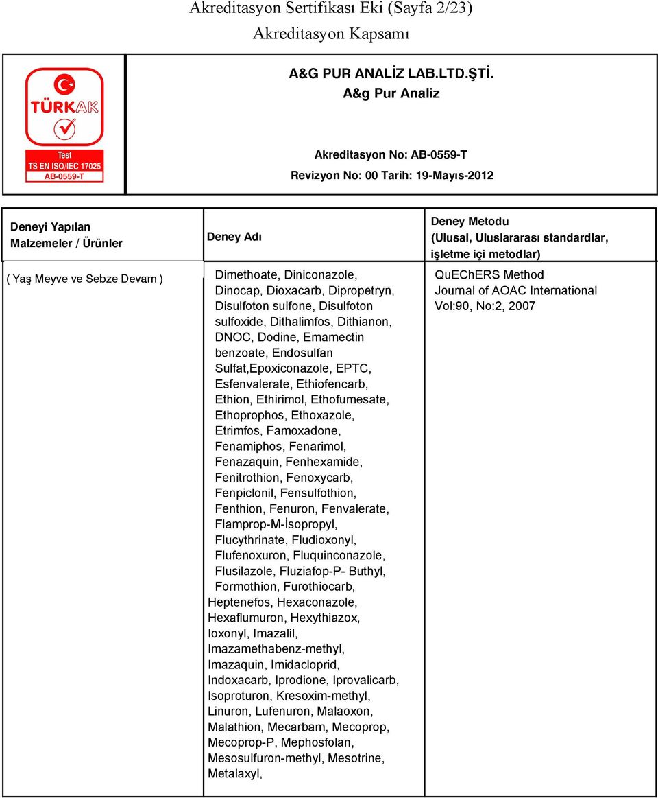 Famoxadone, Fenamiphos, Fenarimol, Fenazaquin, Fenhexamide, Fenitrothion, Fenoxycarb, Fenpiclonil, Fensulfothion, Fenthion, Fenuron, Fenvalerate, Flamprop-M-İsopropyl, Flucythrinate, Fludioxonyl,