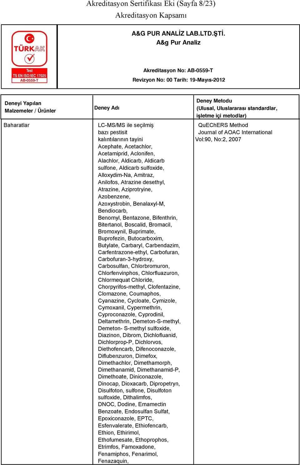 Bitertanol, Boscalid, Bromacil, Bromoxynil, Buprimate, Buprofezin, Butocarboxim, Butylate, Carbaryl, Carbendazim, Carfentrazone-ethyl, Carbofuran, Carbofuran-3-hydroxy, Carbosulfan, Chlorbromuron,