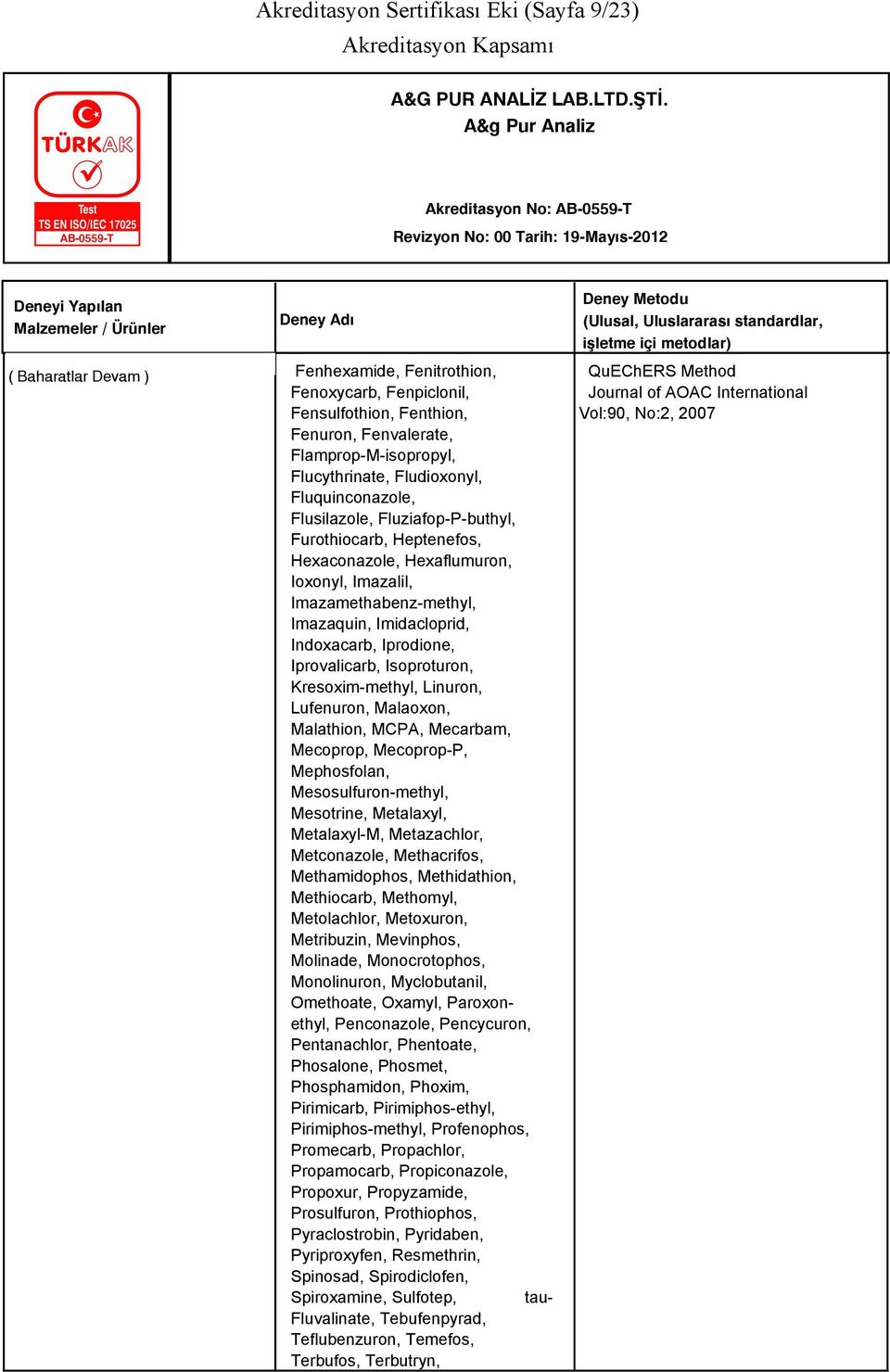 Imazaquin, Imidacloprid, Indoxacarb, Iprodione, Iprovalicarb, Isoproturon, Kresoxim-methyl, Linuron, Lufenuron, Malaoxon, Malathion, MCPA, Mecarbam, Mecoprop, Mecoprop-P, Mephosfolan,