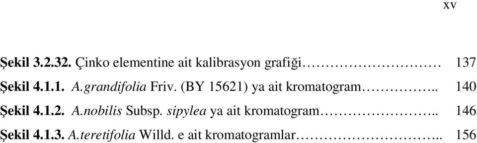 grandifolia Friv. (BY 15621) ya ait kromatogram.. 140 Şekil 4.1.2. A.