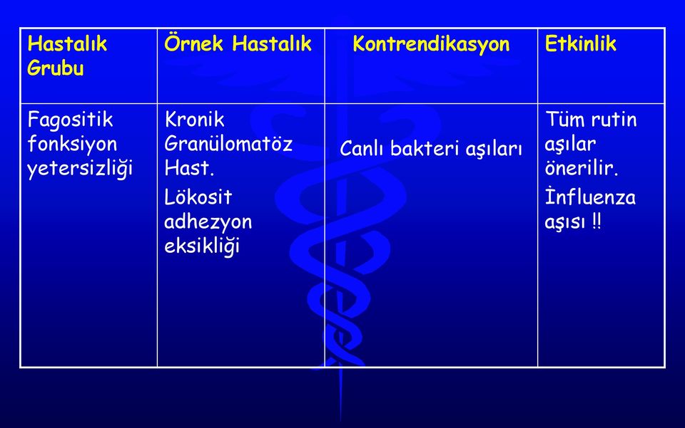 Granülomatöz Hast.