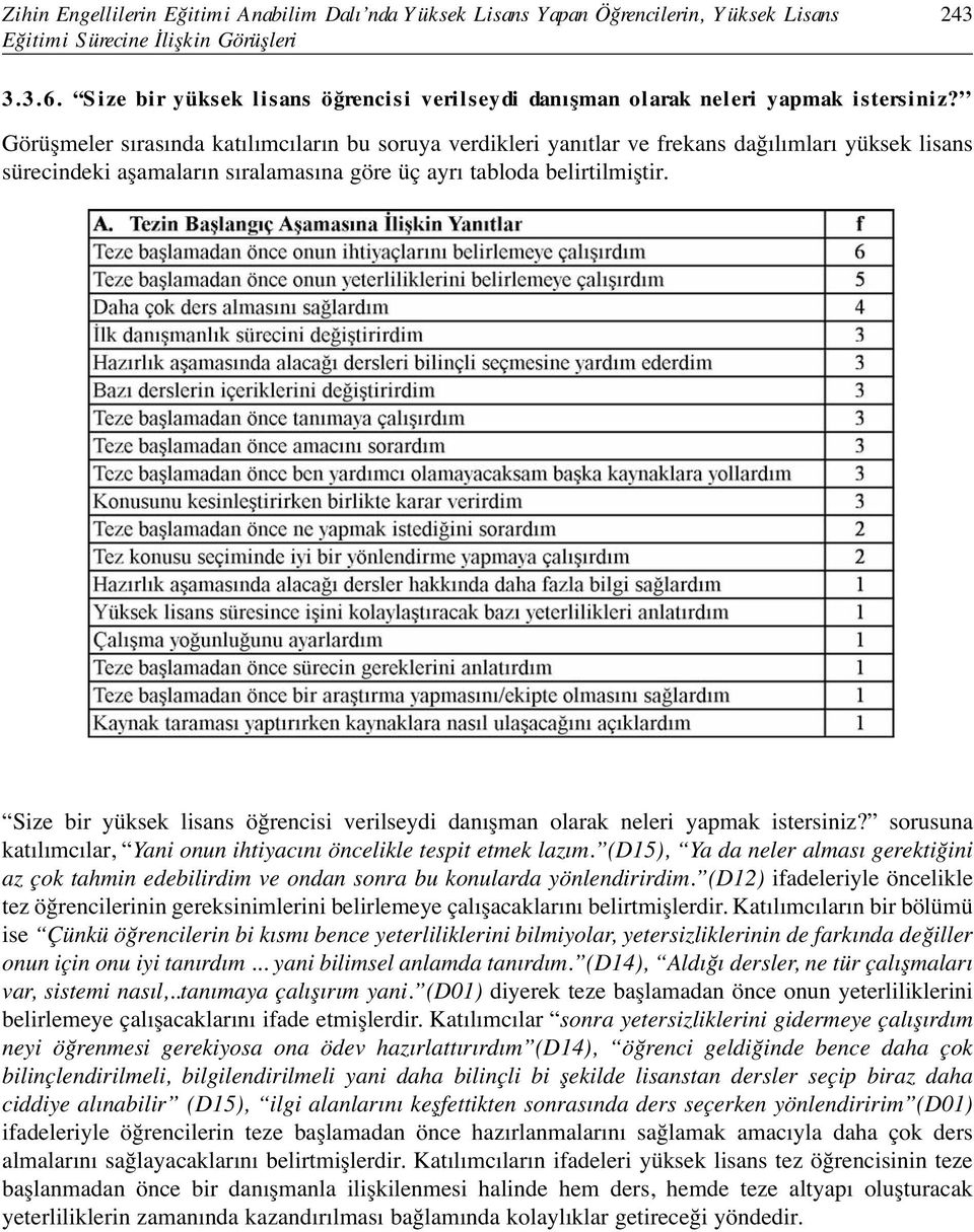 Görüşmeler sırasında katılımcıların bu soruya verdikleri yanıtlar ve frekans dağılımları yüksek lisans sürecindeki aşamaların sıralamasına göre üç ayrı tabloda belirtilmiştir.