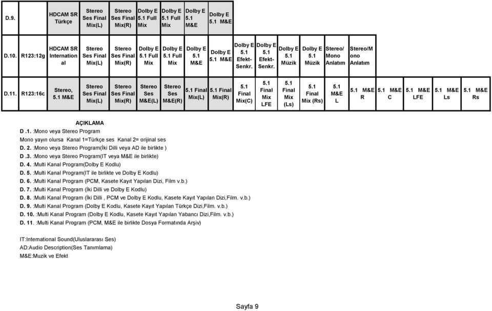 3. :Mono veya Program(IT veya ile birlikte) D. 4. :Multi Kanal Program( Kodlu) D. 5. :Multi Kanal Program(IT ile birlikte ve Kodlu) D. 6. :Multi Kanal Program (PCM, Kasete Kayıt Yapılan Dizi, Film v.