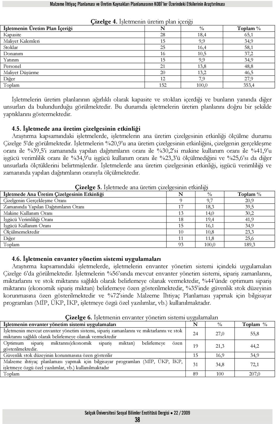 21 13,8 48,8 Maliyet Düşürme 20 13,2 46,5 Diğer 12 7,9 27,9 Toplam 152 100,0 353,4 İşletmelerin üretim planlarının ağırlıklı olarak kapasite ve stokları içerdiği ve bunların yanında diğer unsurları