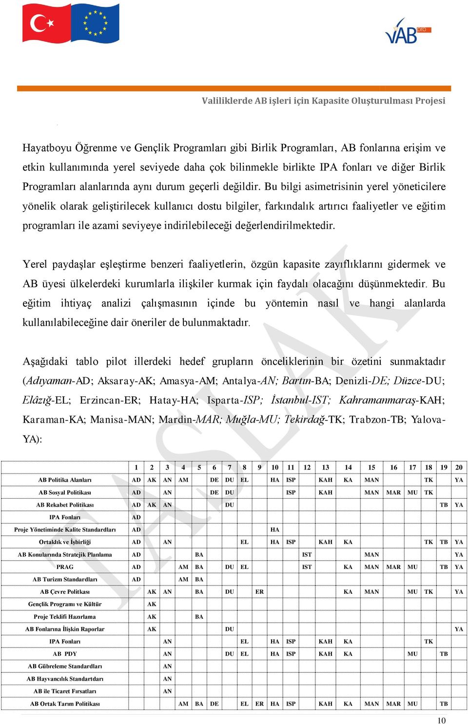 Bu bilgi asimetrisinin yerel yöneticilere yönelik olarak geliştirilecek kullanıcı dostu bilgiler, farkındalık artırıcı faaliyetler ve eğitim programları ile azami seviyeye indirilebileceği