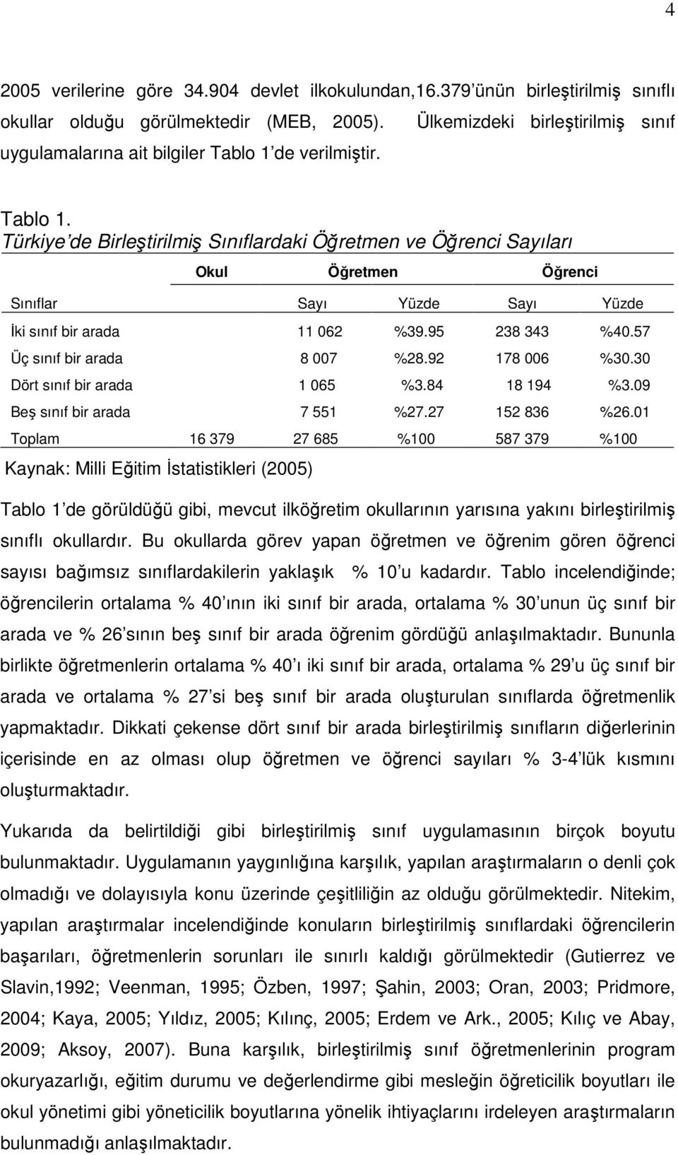 de verilmiştir. Tablo 1. Türkiye de Birleştirilmiş Sınıflardaki Öğretmen ve Öğrenci Sayıları Okul Öğretmen Öğrenci Sınıflar Sayı Yüzde Sayı Yüzde Đki sınıf bir arada 11 062 %39.95 238 343 %40.