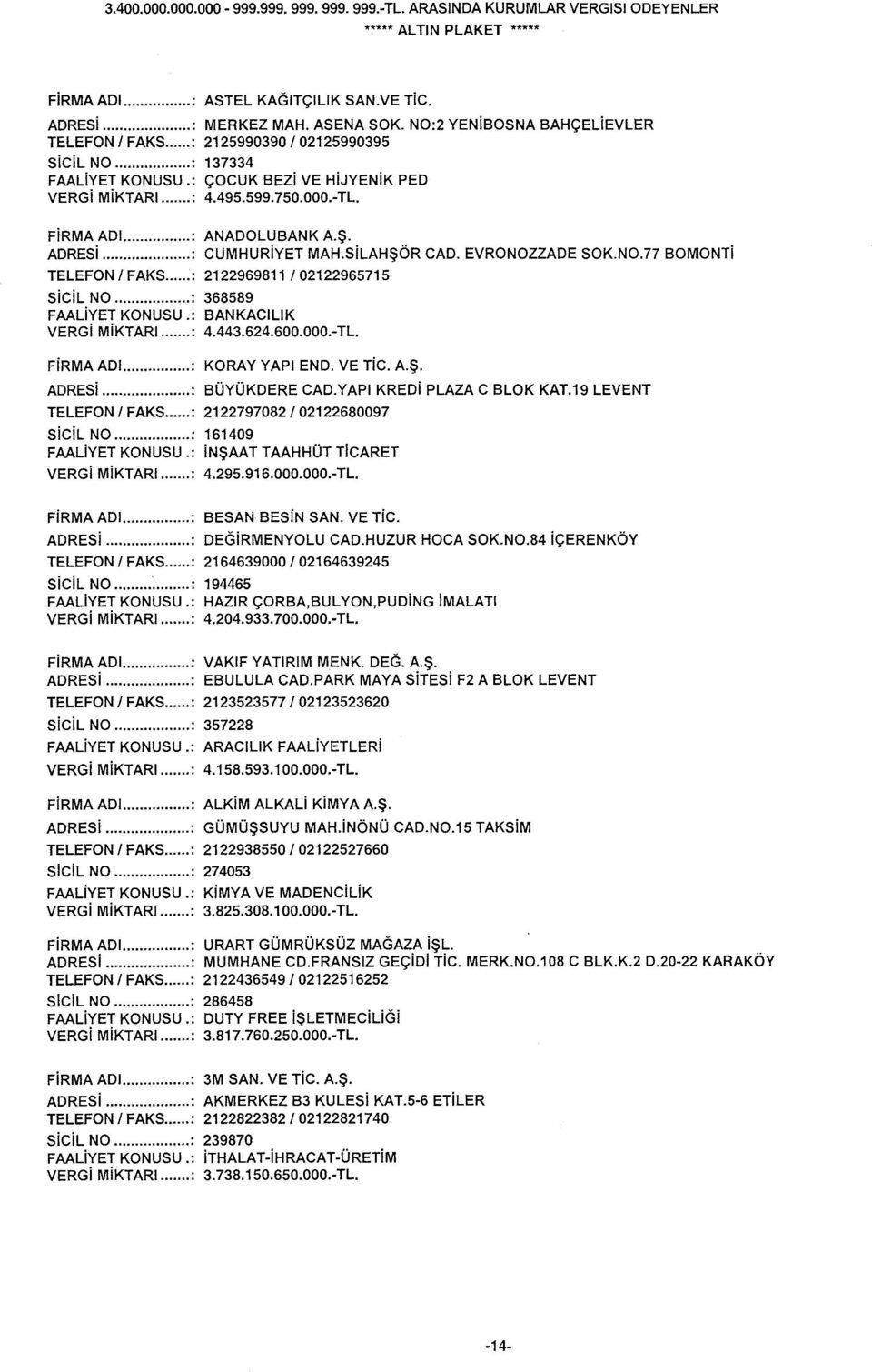 ..... : ANADOLUBANK A.Ş. ADRESi...... : CUMHURiYET MAH.SiLAHŞÖR CAD. EVRONOZZADE SOK.N0.77 BOMONTi TELEFON 1 FAKS... : 2122969811 1 02122965715 SİCİL NO... : 368589 FAALİYET KONUSU.