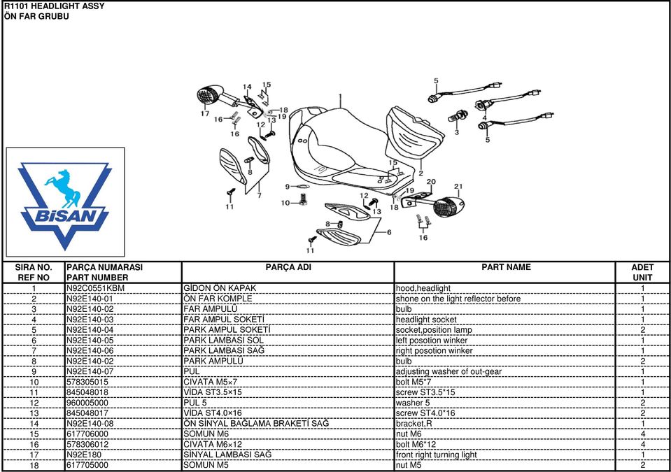 AMPULÜ bulb 9 N9E40-07 PUL adjusting washer of out-gear 0 57830505 CIVATA M5 7 bolt M5*7 84504808 VİDA ST3.5 5 screw ST3.5*5 960005000 PUL 5 washer 5 3 84504807 VİDA ST4.0 6 screw ST4.