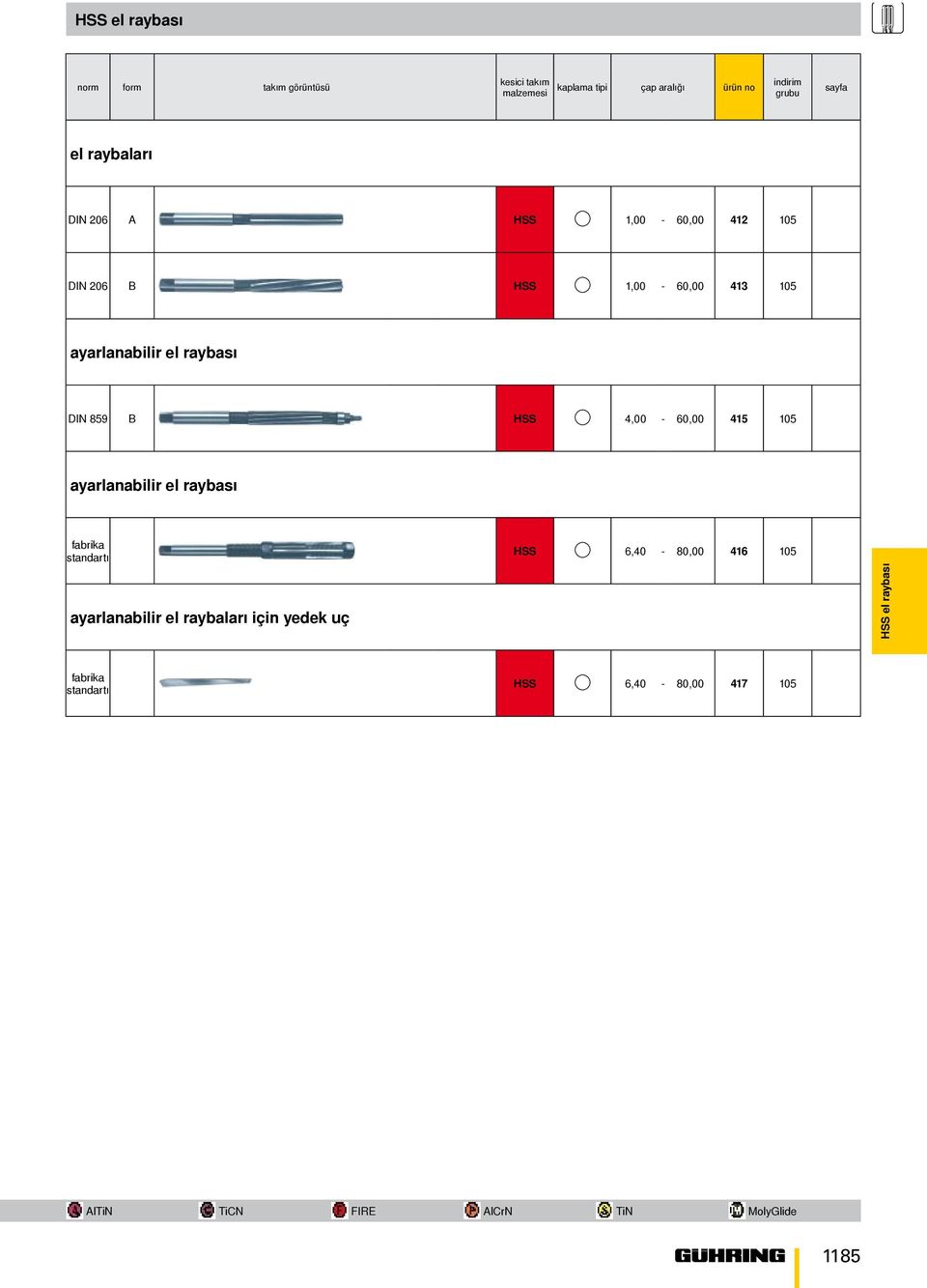 B HSS 4,00-60,00 415 105 ayaranabiir e raybası fabrika standartı ayaranabiir e raybaarı için yedek uç