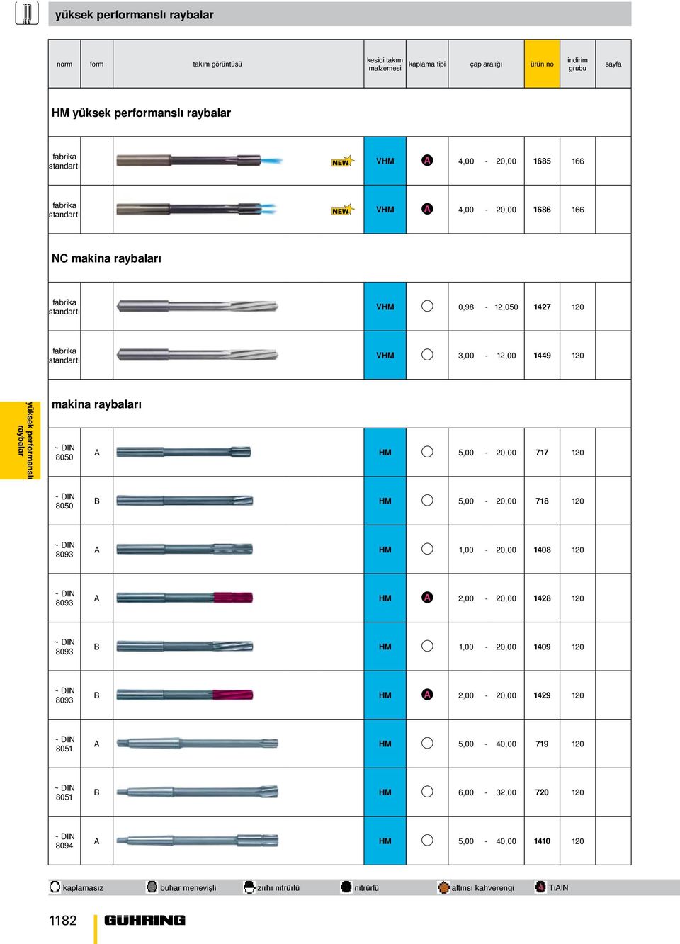 8050 A HM 5,00-20,00 7 120 ~ DIN 8050 B HM 5,00-20,00 8 120 ~ DIN 8093 A HM 1,00-20,00 1408 120 ~ DIN 8093 A HM 2,00-20,00 1428 120 ~ DIN 8093 B HM 1,00-20,00 1409 120 ~ DIN 8093 B HM