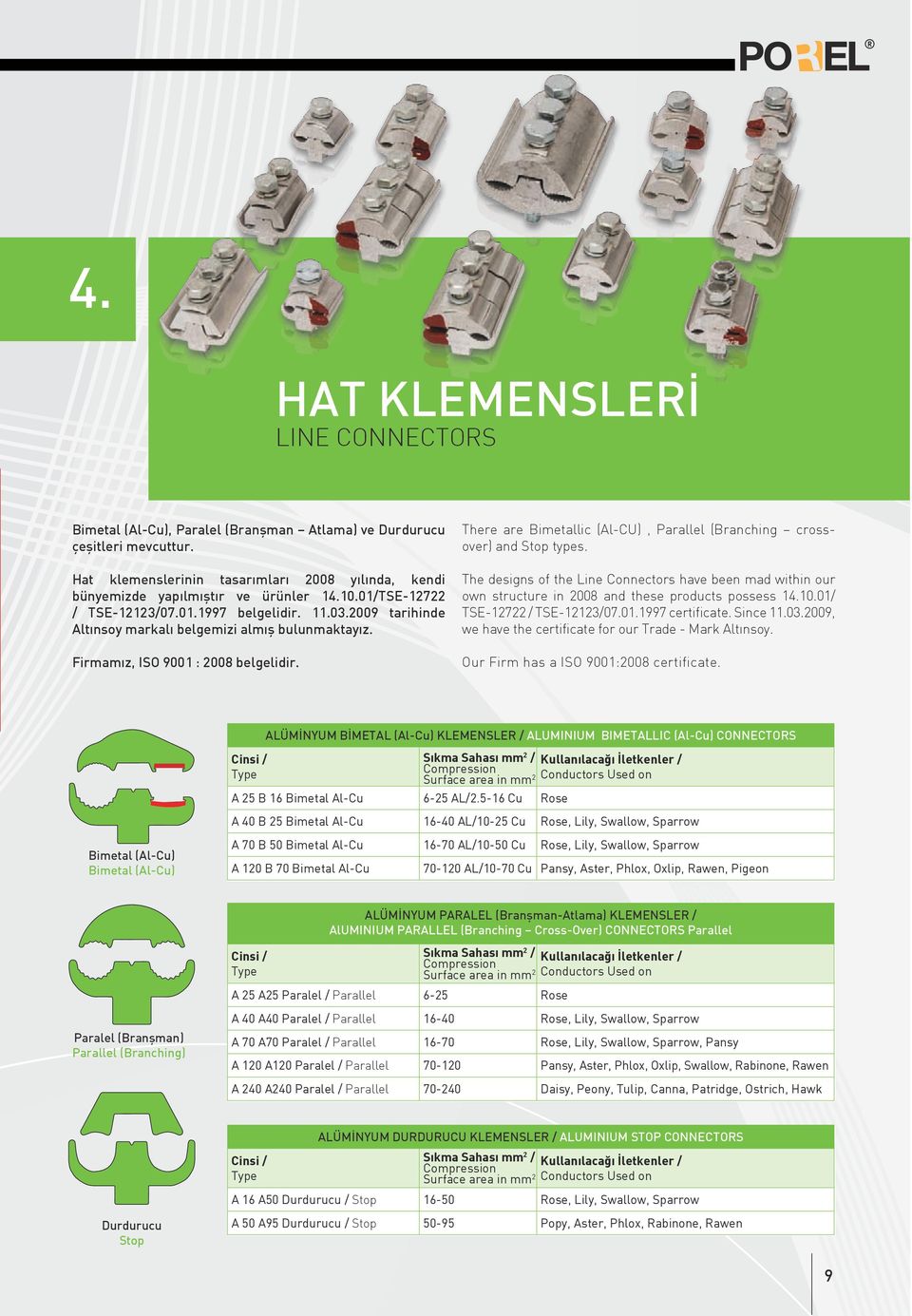 There are Bimetallic (Al-CU), Parallel (Branching crossover) and Stop types. The designs of the Line Connectors have been mad within our own structure in 2008 and these products possess 14.10.