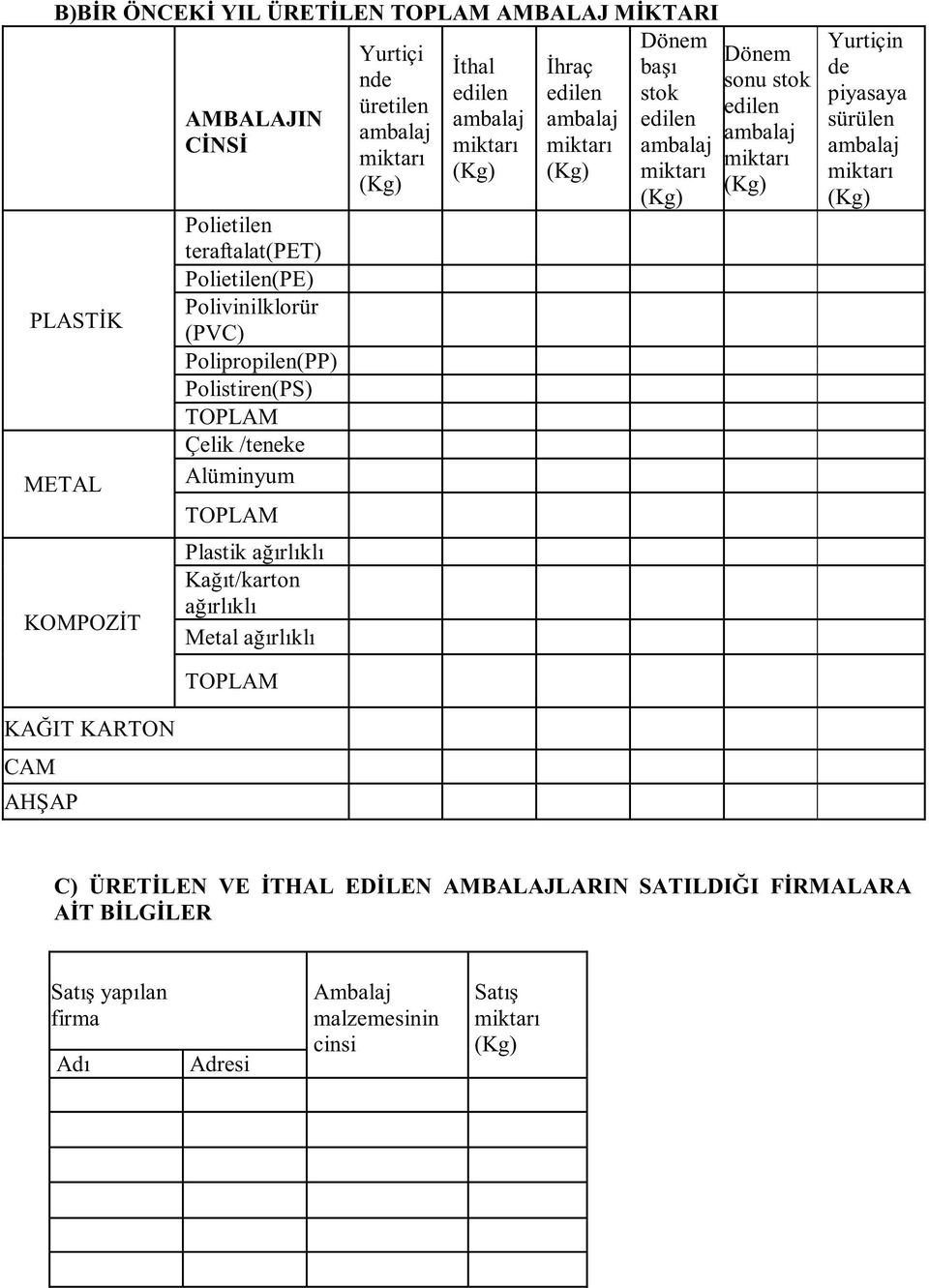 Alüminyum Plastik ağırlıklı Kağıt/karton ağırlıklı Metal ağırlıklı Dönem sonu stok Yurtiçin de piyasaya KAĞIT KARTON CAM