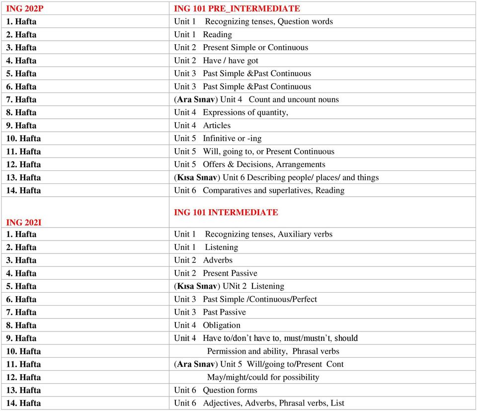 Hafta Unit 4 Articles 10. Hafta Unit 5 Infinitive or -ing 11. Hafta Unit 5 Will, going to, or Present Continuous 12. Hafta Unit 5 Offers & Decisions, Arrangements 13.