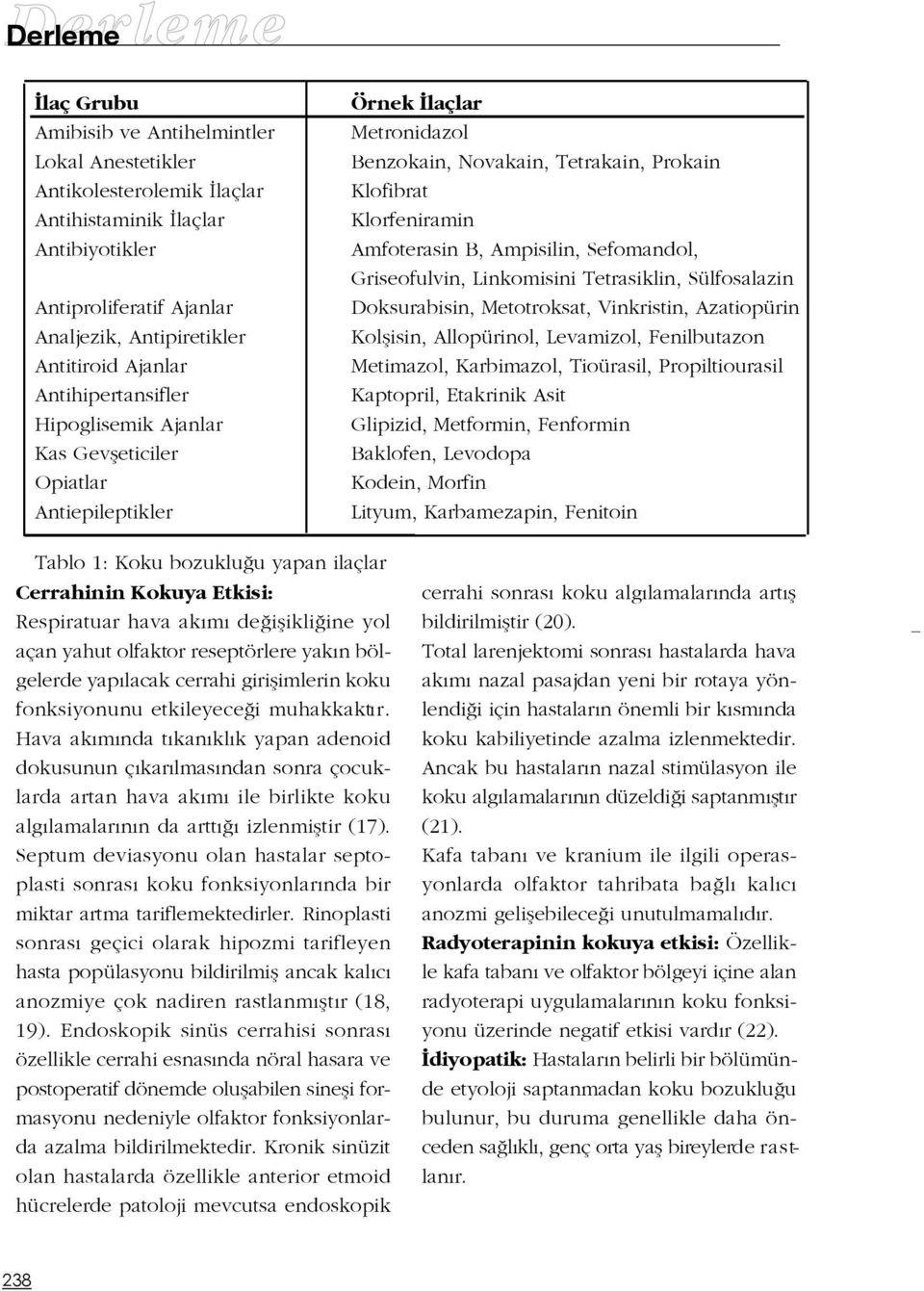 Sefomandol, Griseofulvin, Linkomisini Tetrasiklin, Sülfosalazin Doksurabisin, Metotroksat, Vinkristin, Azatiopürin Kolflisin, Allopürinol, Levamizol, Fenilbutazon Metimazol, Karbimazol, Tioürasil,