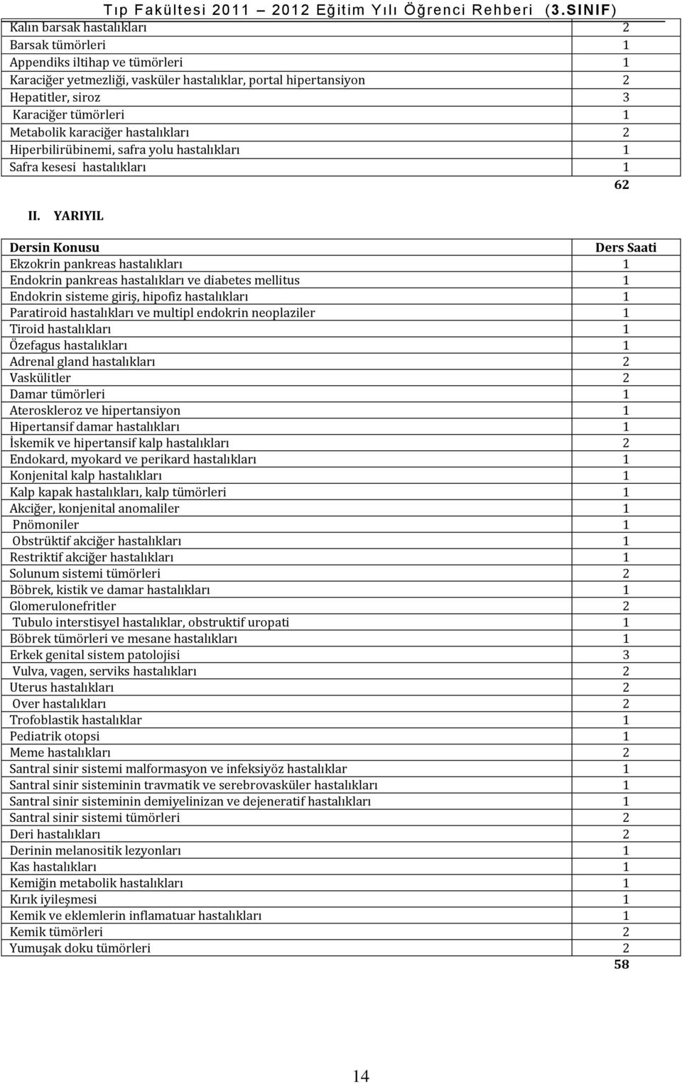 YARIYIL Dersin Konusu Ders Saati Ekzokrin pankreas 1 Endokrin pankreas ve diabetes mellitus 1 Endokrin sisteme giriş, hipofiz 1 Paratiroid ve multipl endokrin neoplaziler 1 Tiroid 1 Özefagus 1