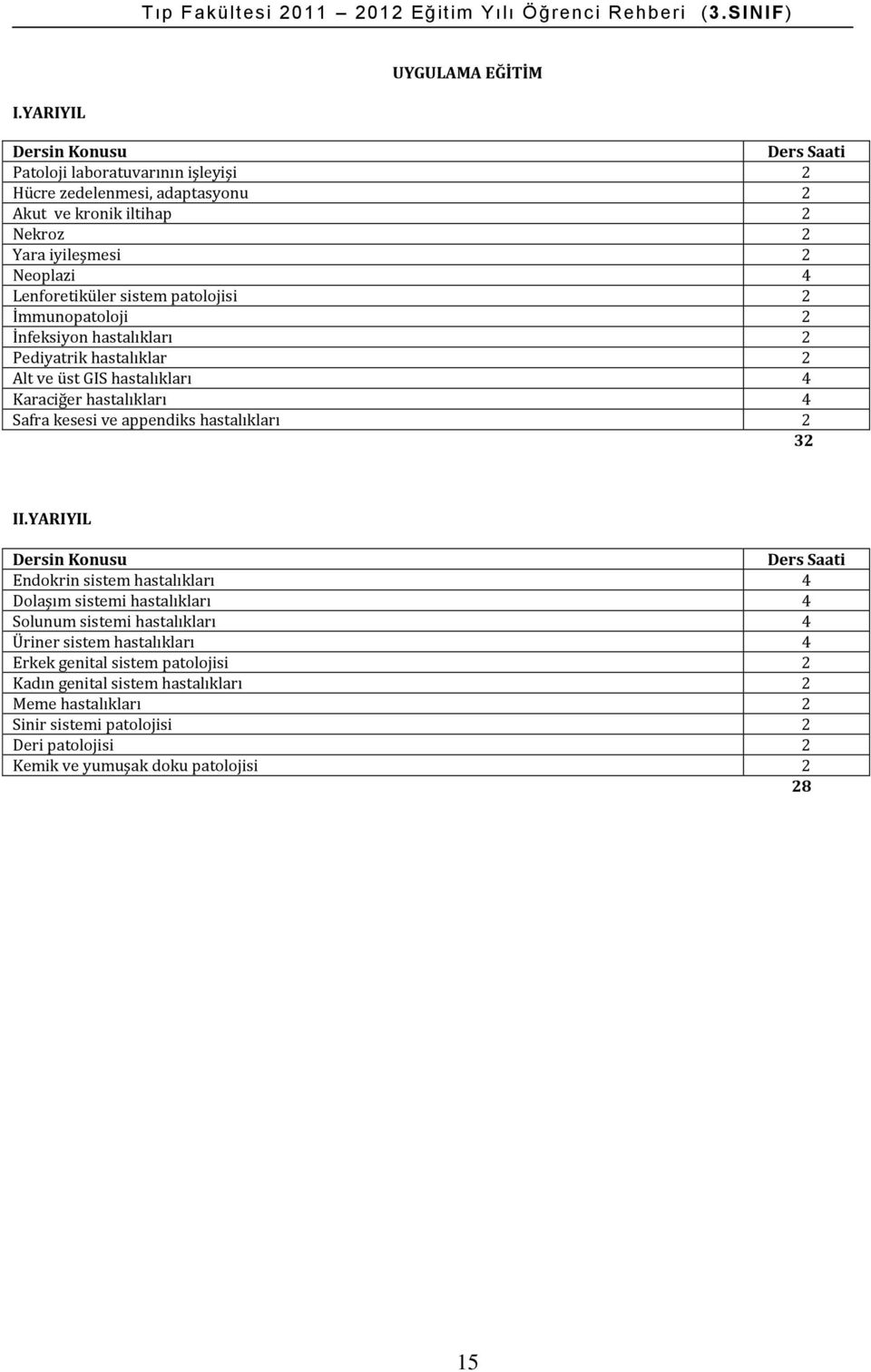 Neoplazi 4 Lenforetiküler sistem patolojisi 2 İmmunopatoloji 2 İnfeksiyon 2 Pediyatrik hastalıklar 2 Alt ve üst GIS 4 Karaciğer 4 Safra kesesi