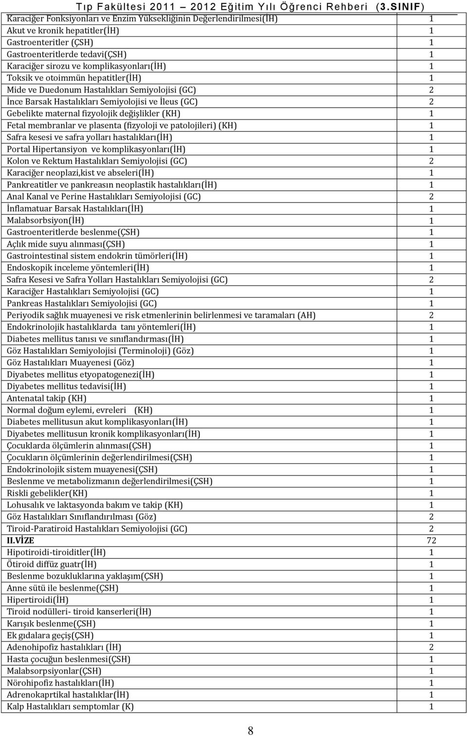 membranlar ve plasenta (fizyoloji ve patolojileri) (KH) 1 Safra kesesi ve safra yolları (İH) 1 Portal Hipertansiyon ve komplikasyonları(ih) 1 Kolon ve Rektum Semiyolojisi (GC) 2 Karaciğer