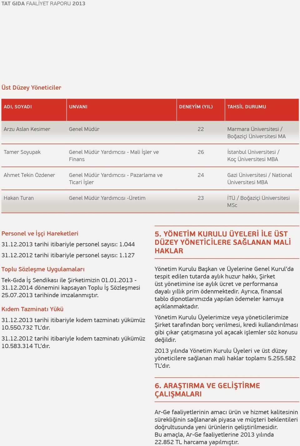 Üniversitesi MBA Hakan Turan Genel Müdür Yardımcısı -Üretim 23 İTÜ / Boğaziçi Üniversitesi MSc Personel ve İşçi Hareketleri 31.12. tarihi itibariyle personel sayısı: 1.