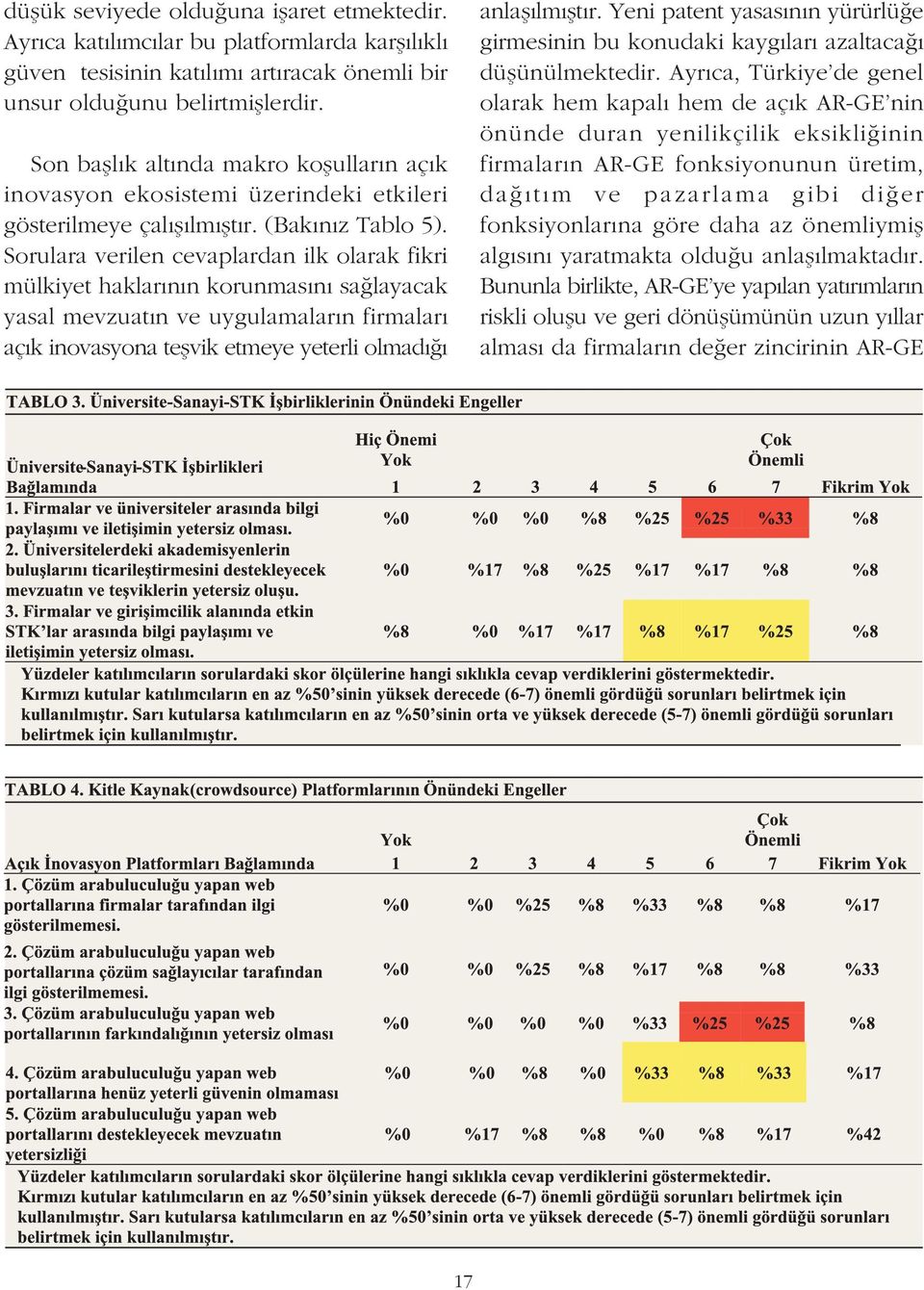 Sorulara verilen cevaplardan ilk olarak fikri mülkiyet haklarýnýn korunmasýný saðlayacak yasal mevzuatýn ve uygulamalarýn firmalarý açýk inovasyona teþvik etmeye yeterli olmadýðý anlaþýlmýþtýr.