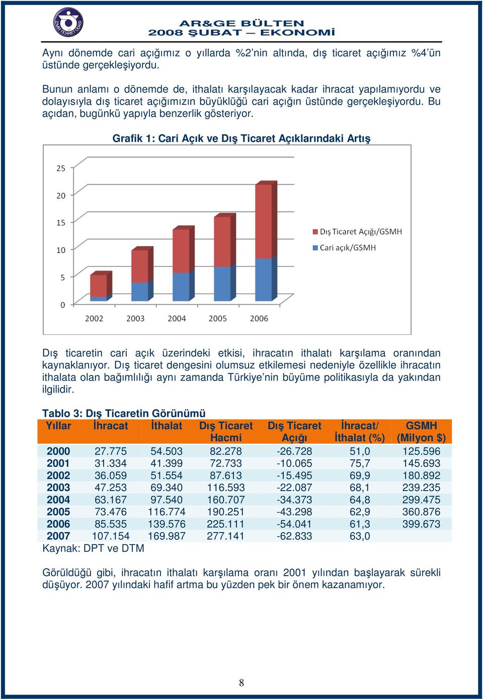 Bu açıdan, bugünkü yapıyla benzerlik gösteriyor. Grafik 1: Cari Açık ve Dış Ticaret Açıklarındaki Artış Dış ticaretin cari açık üzerindeki etkisi, ihracatın ithalatı karşılama oranından kaynaklanıyor.