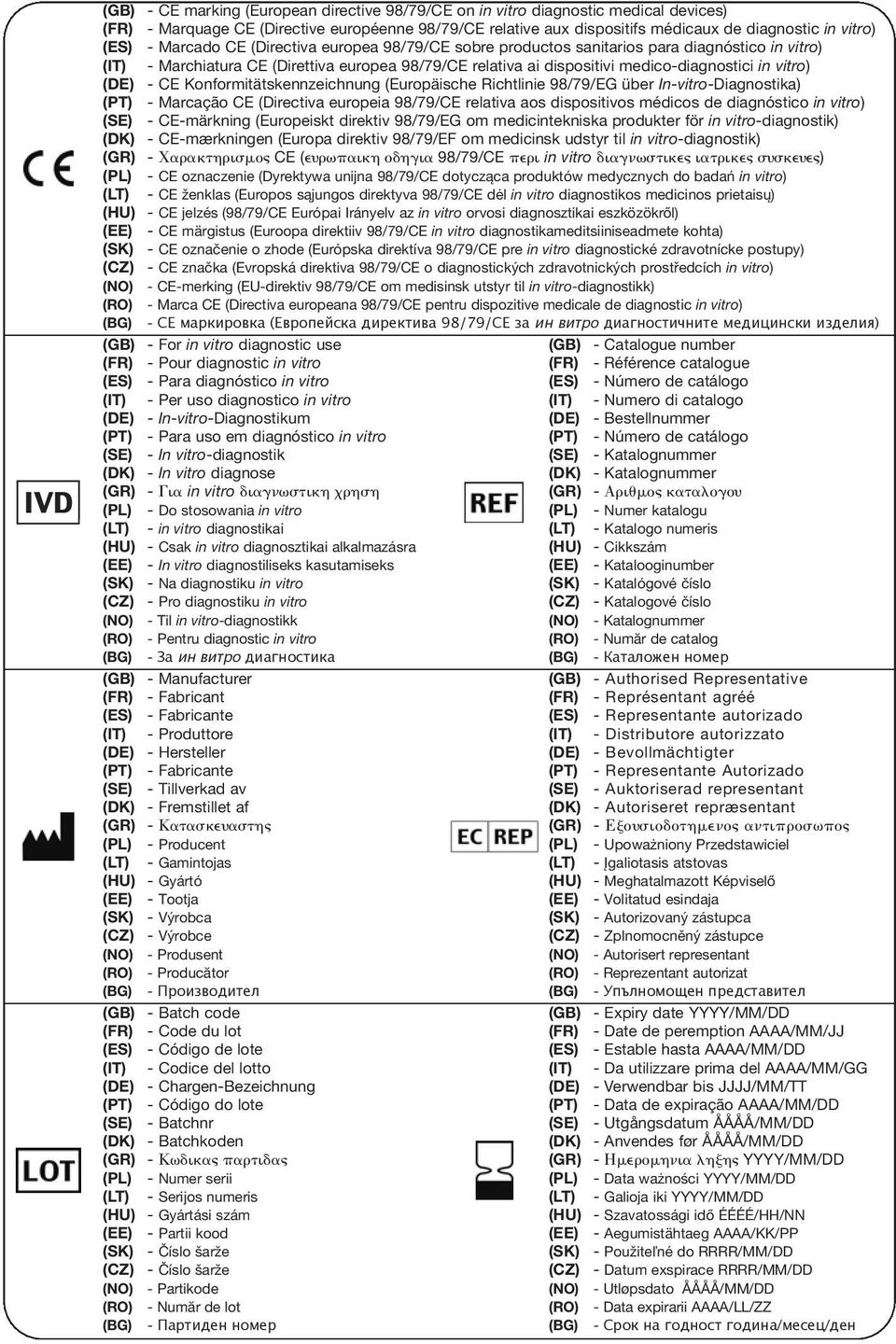 (DE) - CE Konformitätskennzeichnung (Europäische Richtlinie 98/79/EG über In-vitro-Diagnostika) (PT) - Marcação CE (Directiva europeia 98/79/CE relativa aos dispositivos médicos de diagnóstico in