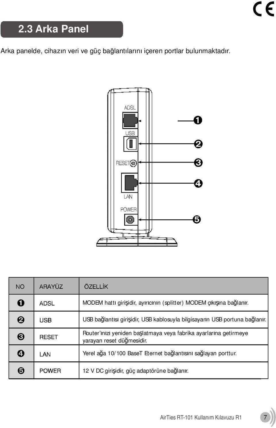 USB bağlantısı girişidir, USB kablosuyla bilgisayarın USB portuna bağlanır.