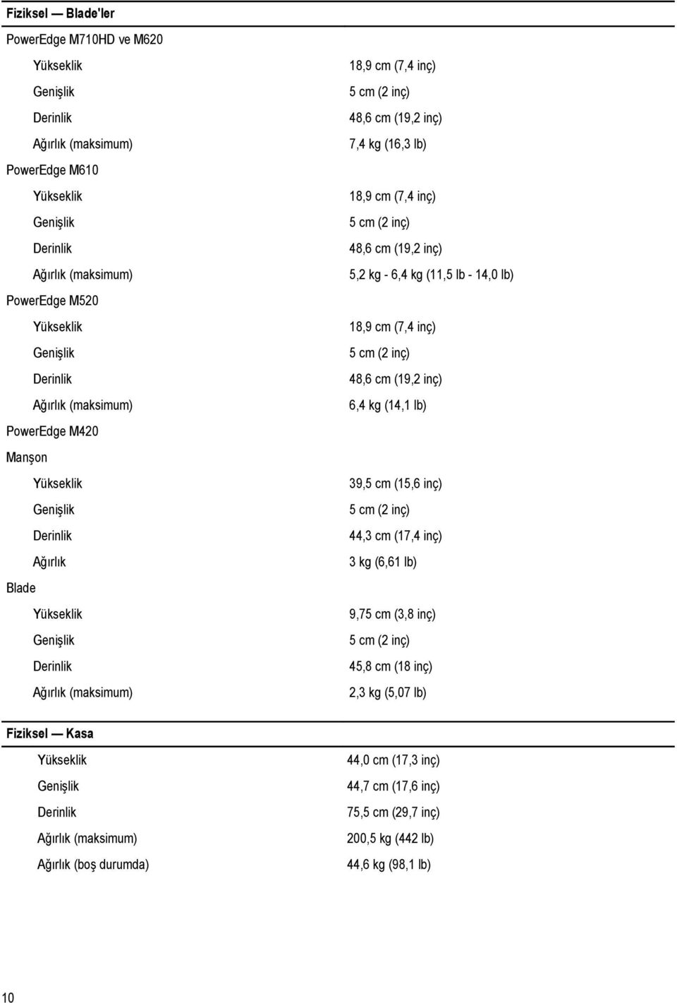 39,5 cm (15,6 inç) 44,3 cm (17,4 inç) 3 kg (6,61 lb) 9,75 cm (3,8 inç) 45,8 cm (18 inç) 2,3 kg (5,07 lb) Fiziksel