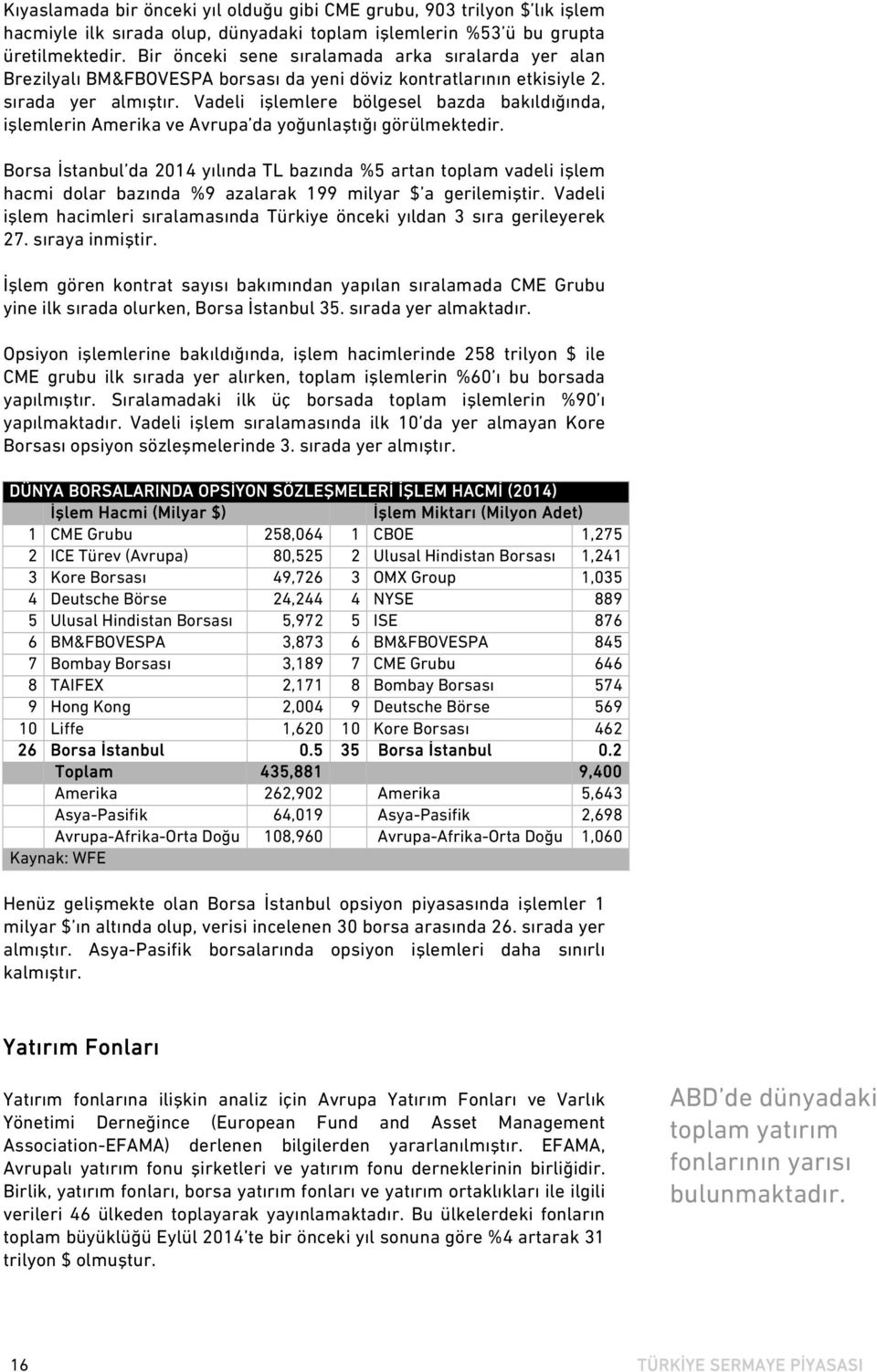 Vadeli işlemlere bölgesel bazda bakıldığında, işlemlerin Amerika ve Avrupa da yoğunlaştığı görülmektedir.