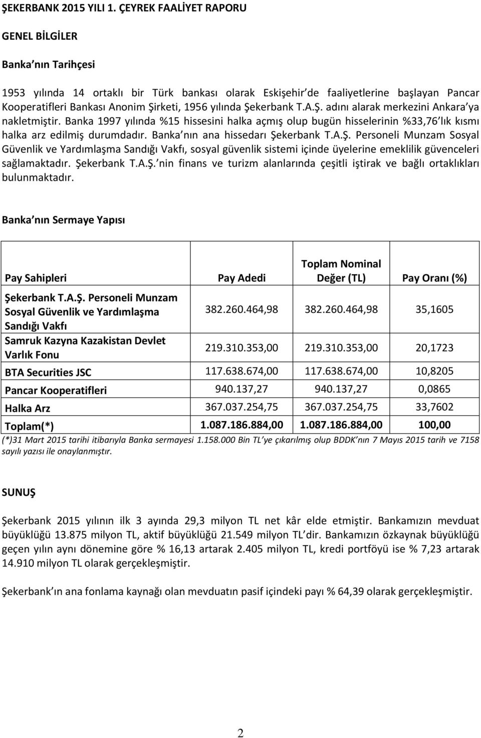 yılında Şekerbank T.A.Ş. adını alarak merkezini Ankara ya nakletmiştir. Banka 1997 yılında %15 hissesini halka açmış olup bugün hisselerinin %33,76 lık kısmı halka arz edilmiş durumdadır.