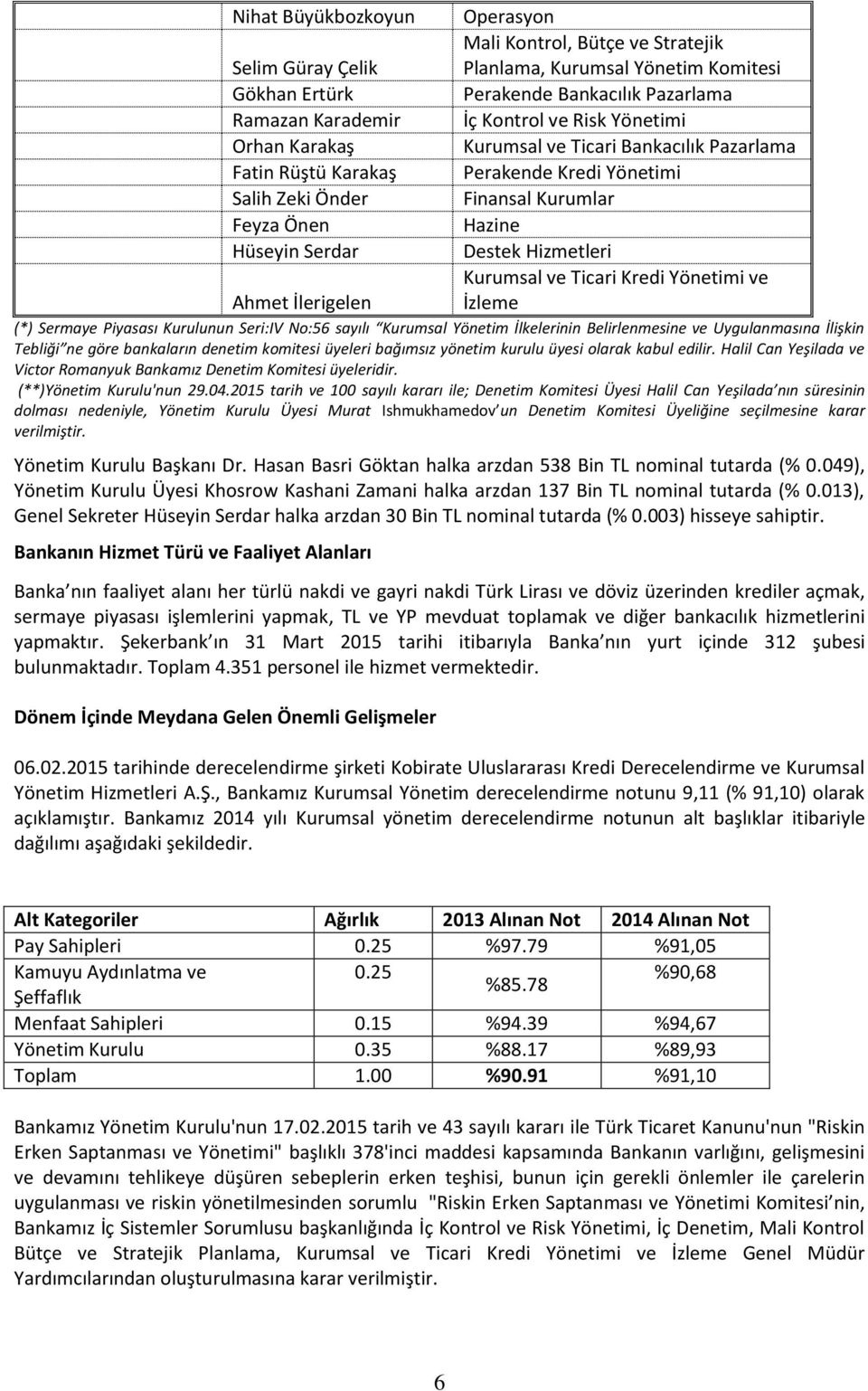 Destek Hizmetleri Kurumsal ve Ticari Kredi Yönetimi ve İzleme (*) Sermaye Piyasası Kurulunun Seri:IV No:56 sayılı Kurumsal Yönetim İlkelerinin Belirlenmesine ve Uygulanmasına İlişkin Tebliği ne göre