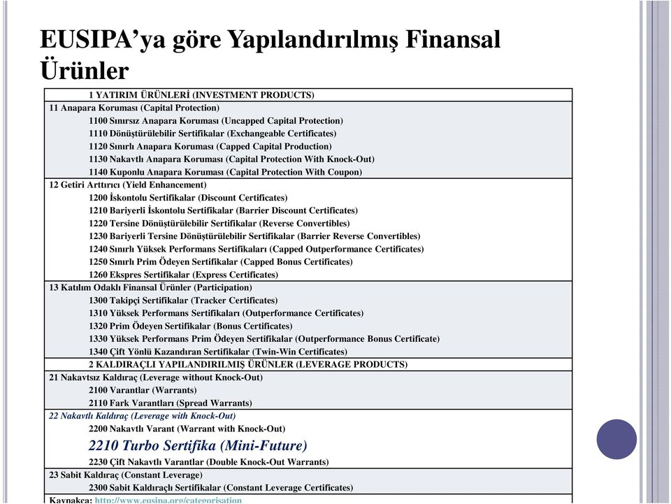 Anapara Koruması (Capital Protection With Coupon) 12 Getiri Arttırıcı (Yield Enhancement) 1200 İskontolu Sertifikalar (Discount Certificates) 1210 Bariyerli İskontolu Sertifikalar (Barrier Discount