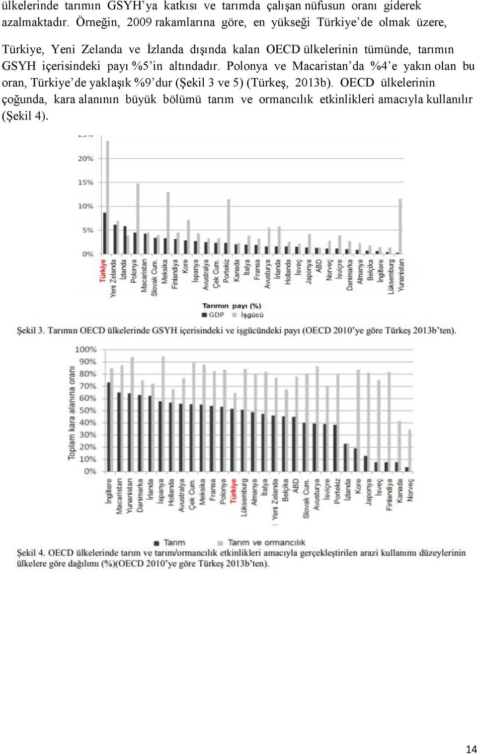 ülkelerinin tümünde, tarımın GSYH içerisindeki payı %5 in altındadır.