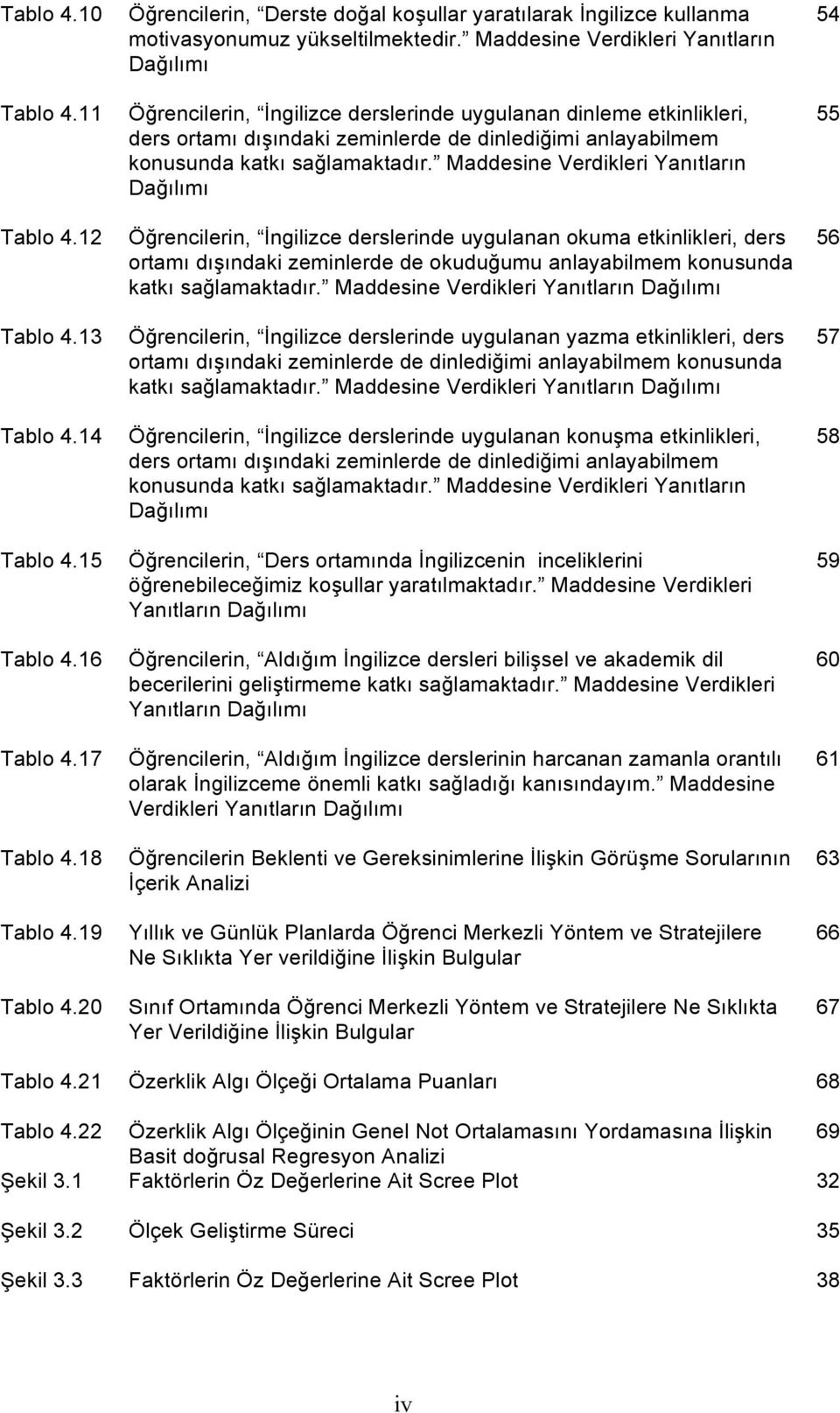 Maddesine Verdikleri Yanıtların Dağılımı Öğrencilerin, İngilizce derslerinde uygulanan dinleme etkinlikleri, ders ortamı dışındaki zeminlerde de dinlediğimi anlayabilmem konusunda katkı sağlamaktadır.