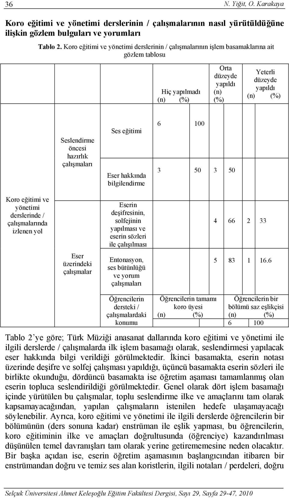 çalışmalarında izlenen yol Seslendirme öncesi hazırlık çalışmaları Eser üzerindeki çalışmalar Ses eğitimi Eser hakkında bilgilendirme Eserin deşifresinin, solfejinin yapılması ve eserin sözleri ile