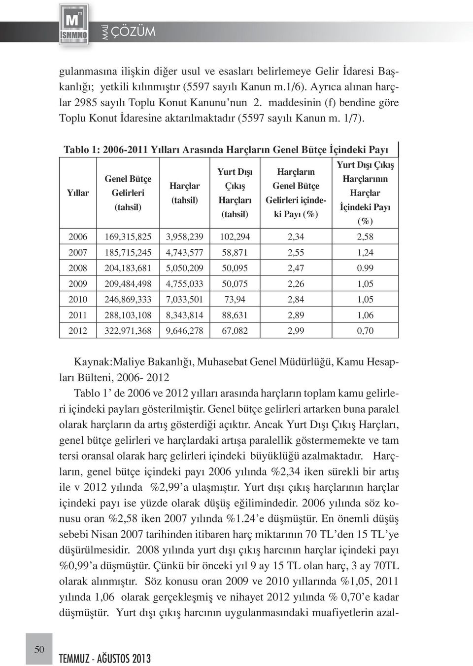 Tablo 1: 2006-2011 Yılları Arasında Harçların Genel Bütçe İçindeki Payı Yıllar Yurt Dışı Çıkış Yurt Dışı Harçların Genel Bütçe Harçlarının Harçlar Çıkış Genel Bütçe Gelirleri Harçlar (tahsil)