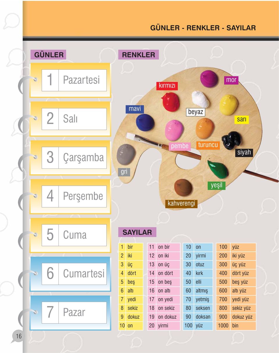 on dört 15 on beþ 30 otuz 40 kýrk 50 elli 300 üç yüz 400 dört yüz 500 beþ yüz 6 altý 16 on altý 60 altmýþ 600 altý yüz 7 yedi 17 on yedi 70