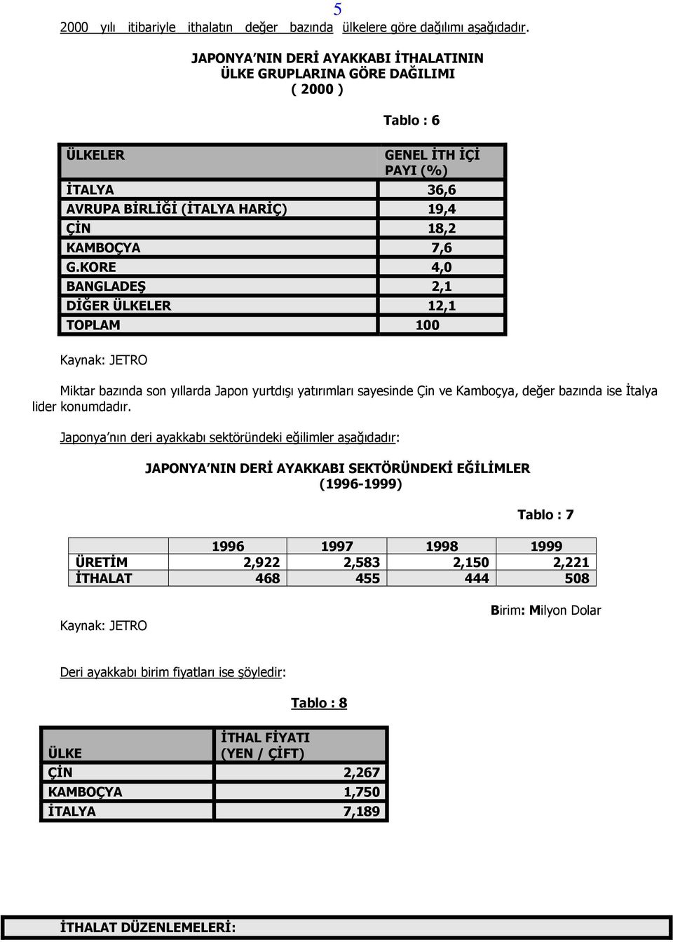 KORE 4,0 BANGLADEŞ 2,1 DİĞER ÜLKELER 12,1 TOPLAM 100 Kaynak: JETRO Miktar bazında son yıllarda Japon yurtdışı yatırımları sayesinde Çin ve Kamboçya, değer bazında ise İtalya lider konumdadır.