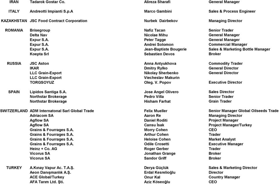 A Marco Gambini Sales & Process Engineer KAZAKHSTAN JSC Food Contract Corporation Nurbek Dairbekov Managing Director ROMANIA Brisegroup Nafiz Tacan Senior Trader Delta Nav Nicolae Mihu General