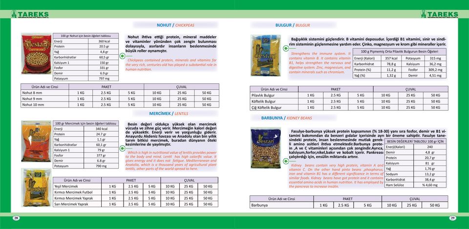 Chickpeas contained protein, minerals and vitamins for the very rich, centuries-old has played a substantial role in human nutrition. Bağışıklık sistemini güçlendirir. B vitamini deposudur.