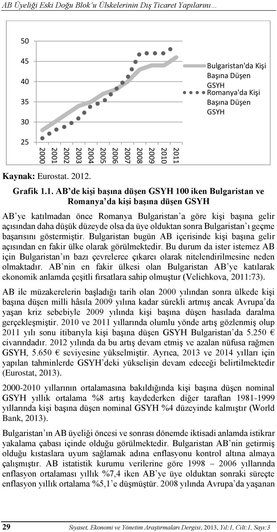 2011 Kaynak: Eurostat. 2012. Grafik 1.1. AB de kişi başına düşen GSYH 100 iken Bulgaristan ve Romanya da kişi başına düşen GSYH AB ye katılmadan önce Romanya Bulgaristan a göre kişi başına gelir