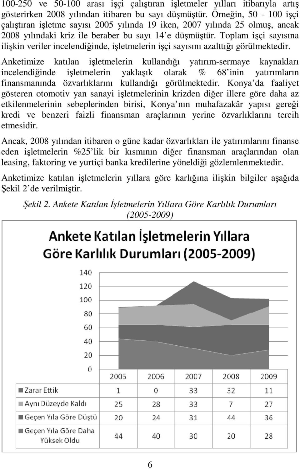 Toplam işçi sayısına ilişkin veriler incelendiğinde, işletmelerin işçi sayısını azalttığı görülmektedir.