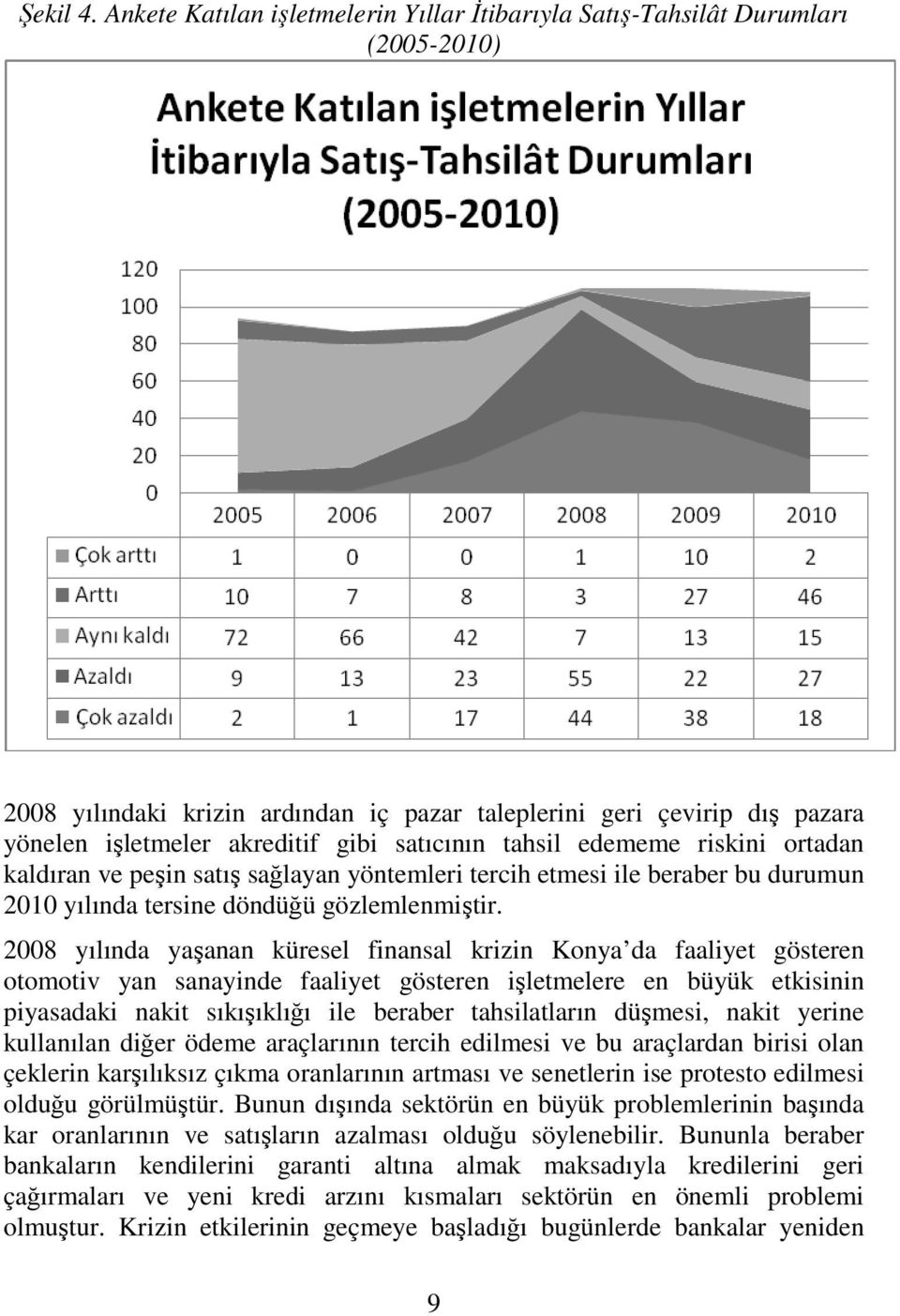 satıcının tahsil edememe riskini ortadan kaldıran ve peşin satış sağlayan yöntemleri tercih etmesi ile beraber bu durumun 2010 yılında tersine döndüğü gözlemlenmiştir.